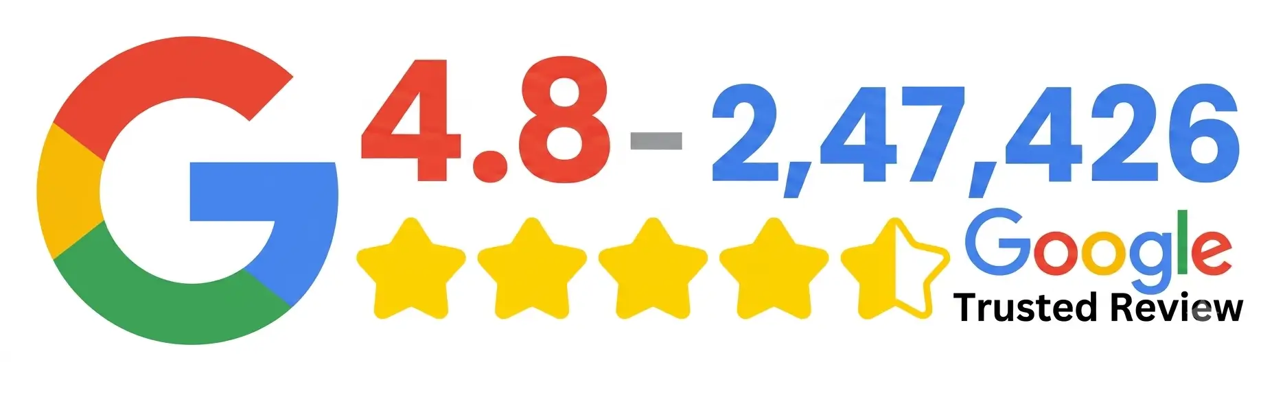 Sewika Packers and Movers Google Reviews